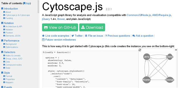 cytoscape js examples