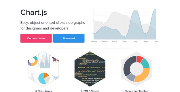 Jquery Chart Php