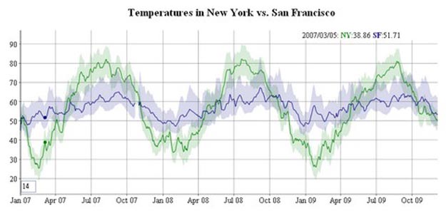 dygraphs