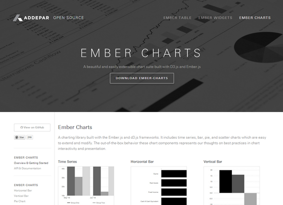 emberchart