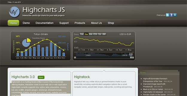 HighCharts