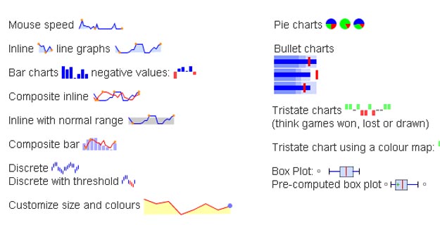 jQuery Sparklines