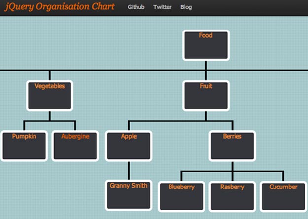 jQuery OrgChart