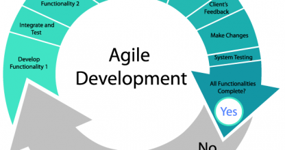 Key Features of Agile Software Development & Its Benefits for Your ...