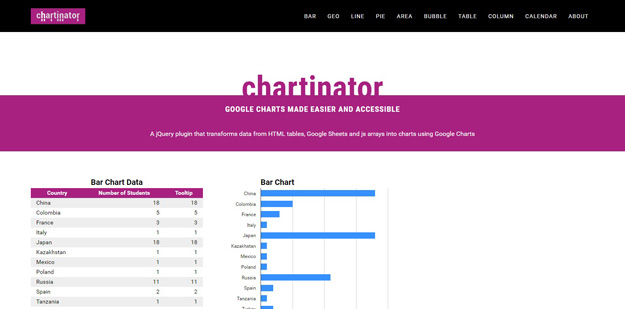 Chartinator