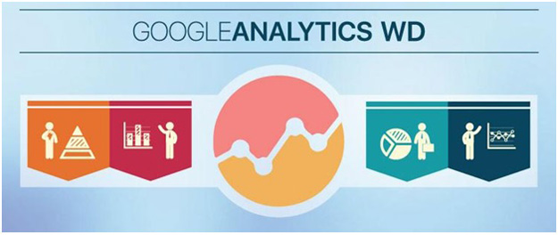 WordPress Google Analytics plugin
