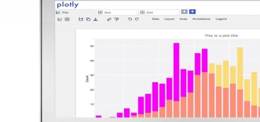 graphing analytics free online tool