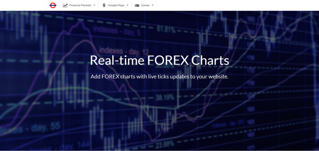 Real time forex charts