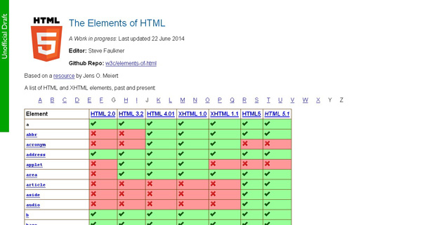 The elements of HTML