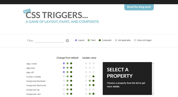 css triggers