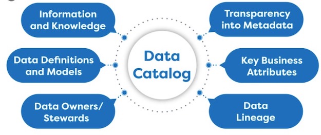 Data Catalog: Google Cloud Data Catalog
