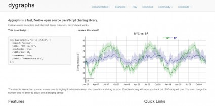 35 JavaScript Chart and Graph Libraries for Developers | Code Geekz