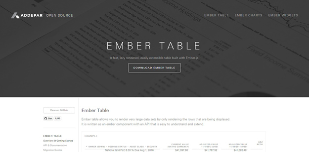 ember light table add min width to td