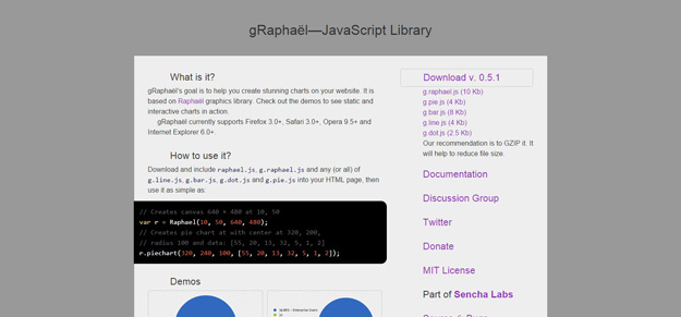 gRaphaël—Charting JavaScript Library