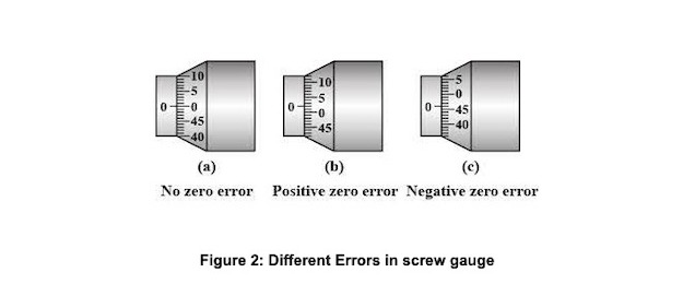 working-principle-and-formula-of-screw-gauge-code-geekz