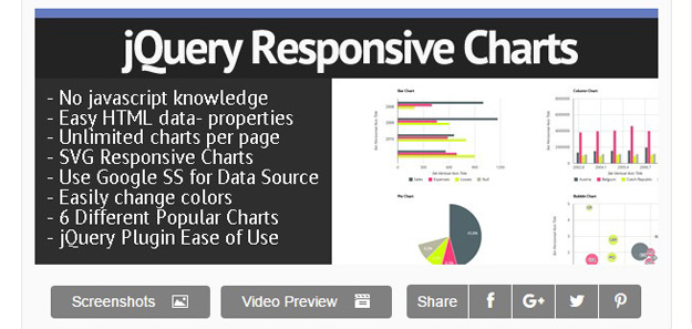 jquery responsive charts