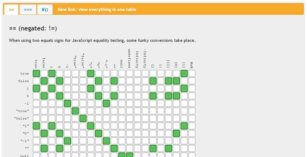 js equality table