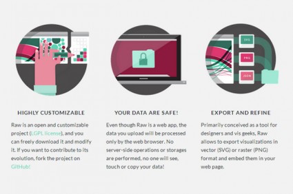 20 Free Data Visualization Tools | Code Geekz