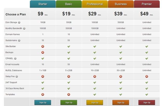 responsive css3 pricing tables